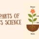 The parts of plants science ..